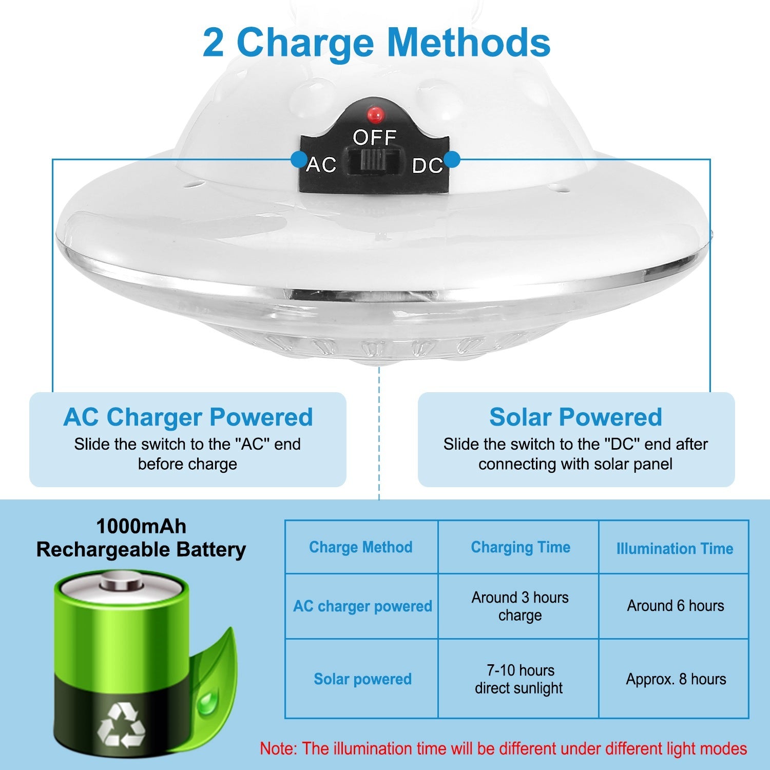 Solar Camping Lantern Remote 3 Modes All Weather
