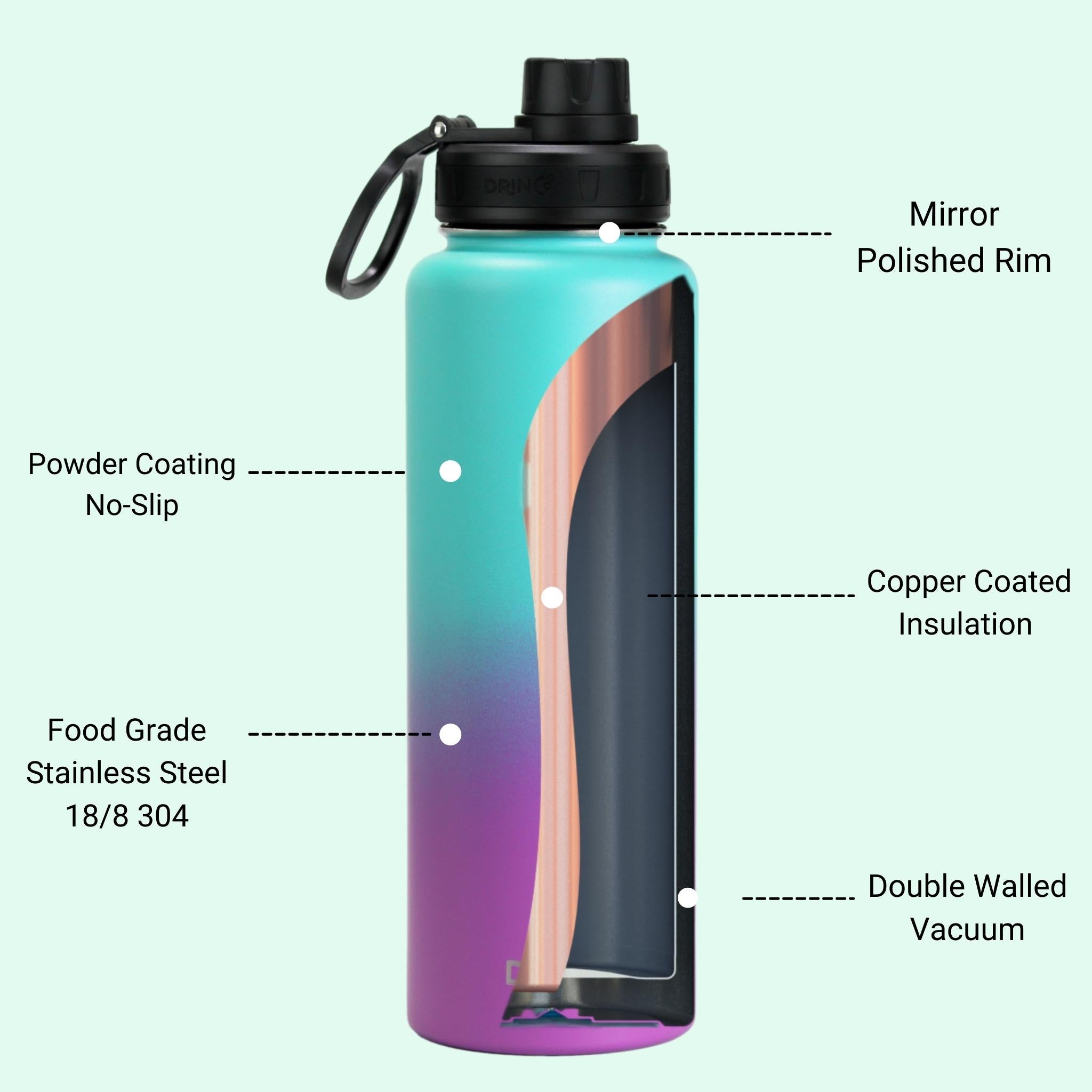 Stainless Steel Water Bottle 40oz Ombre