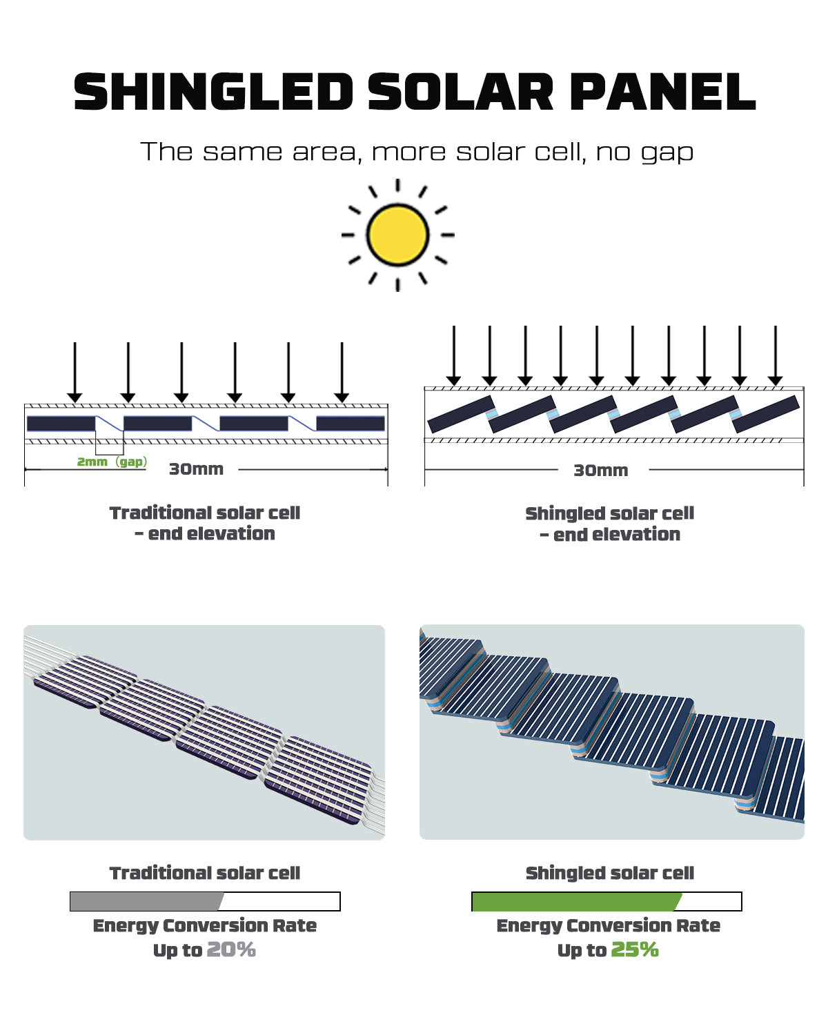 Foldable Solar Panel PD18W Fast Charge 2 Pack