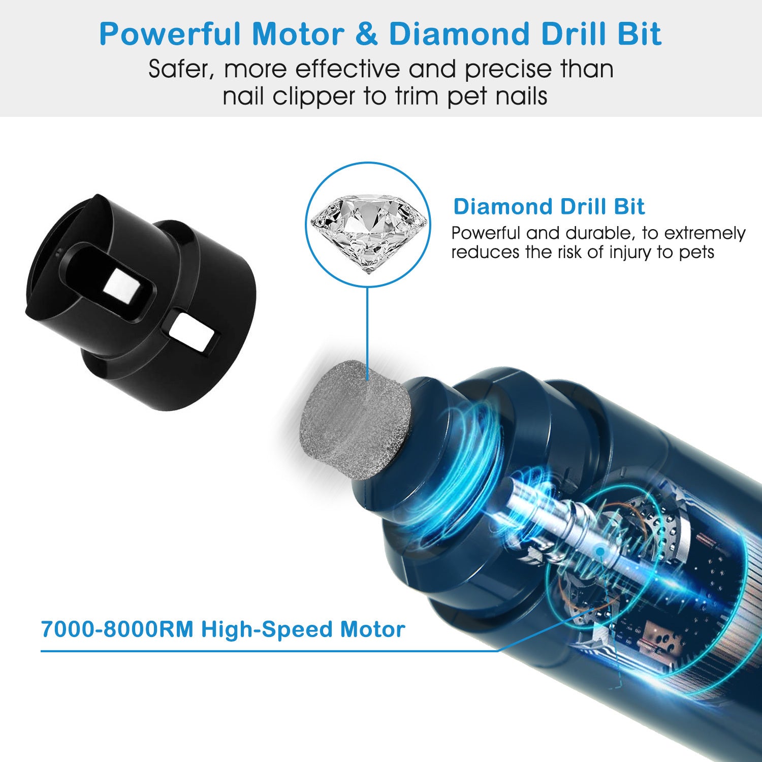 Dog Nail Grinder Dual Speeds Quiet USB